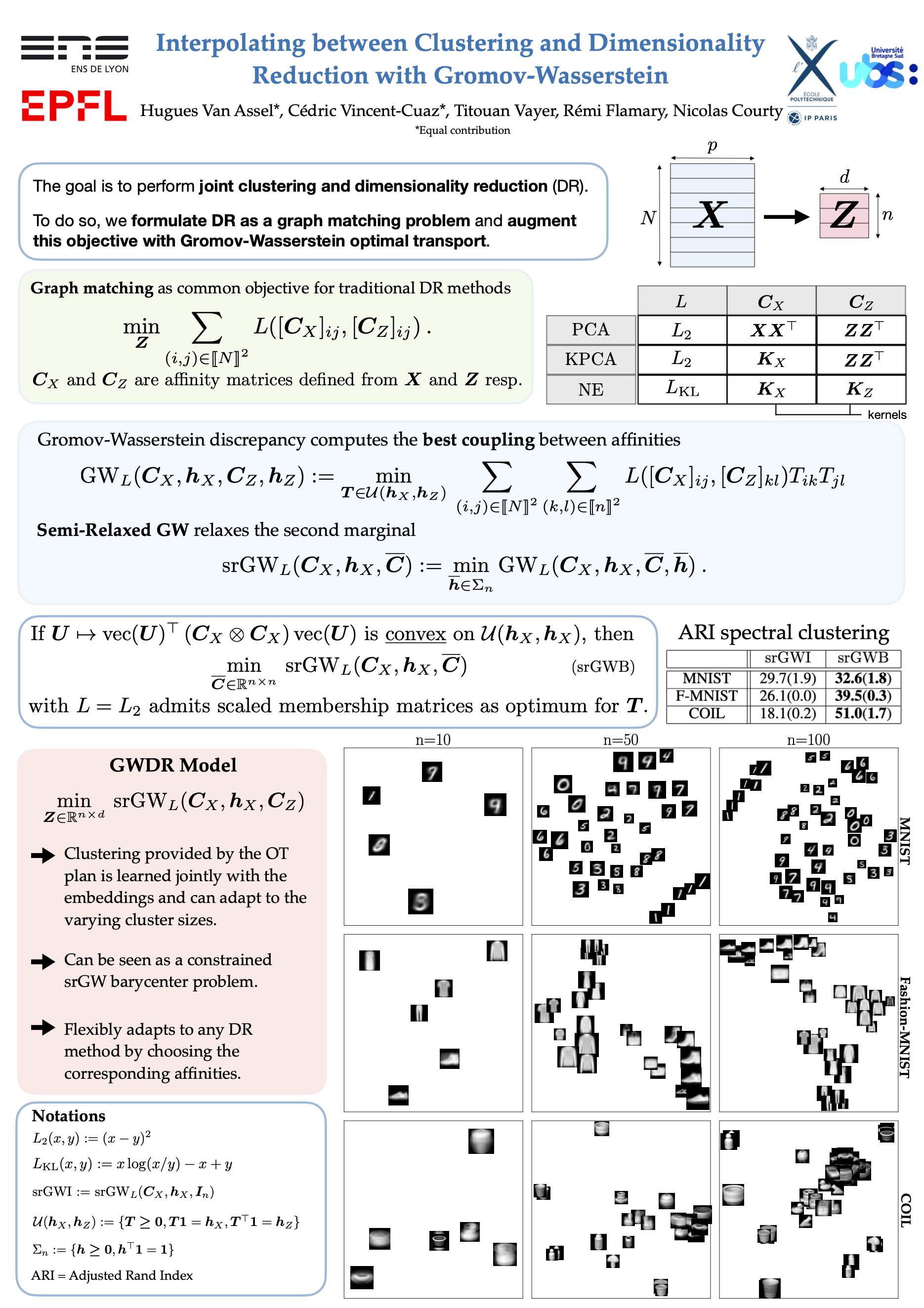 NeurIPS Interpolating Between Clustering And Dimensionality Reduction ...